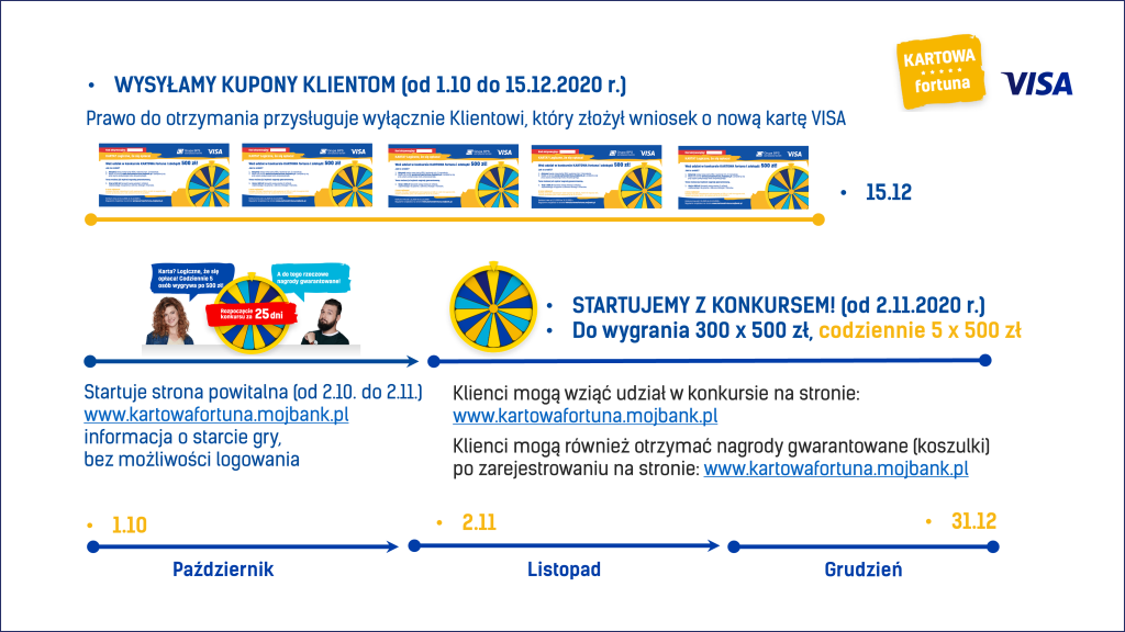 20201102kartowa fortuna2