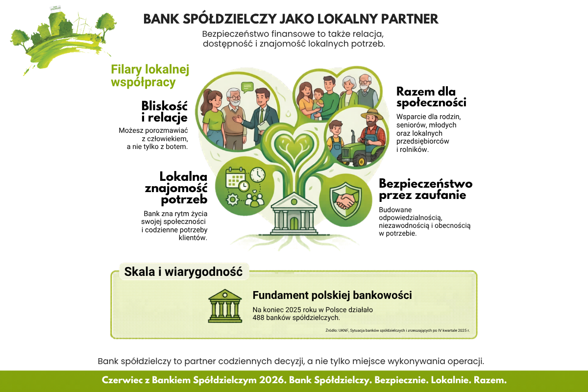 Grafika_4-_bank_spółdzielczy_jako_lokalny_partner.png
